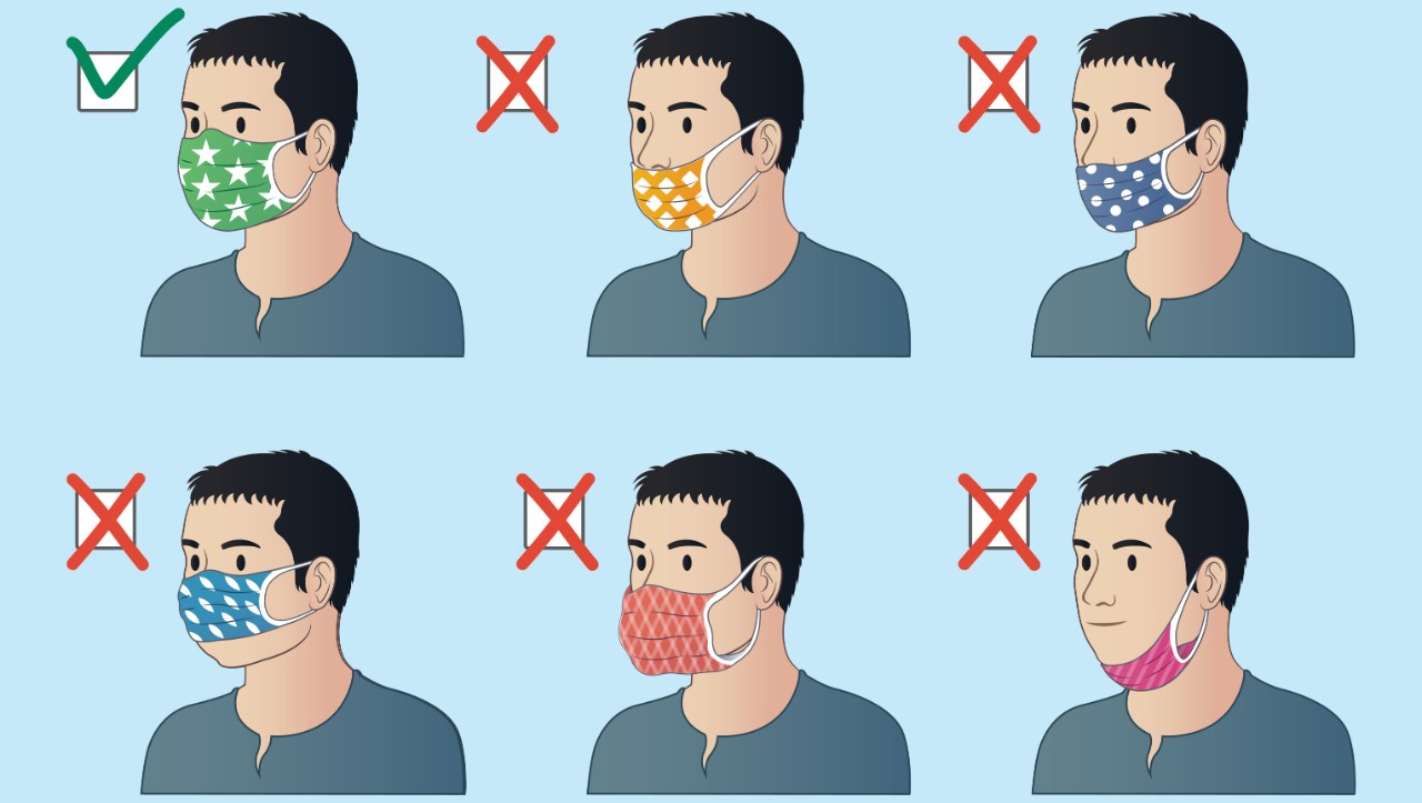 Uso de máscara corretamente protege contra coronavírus